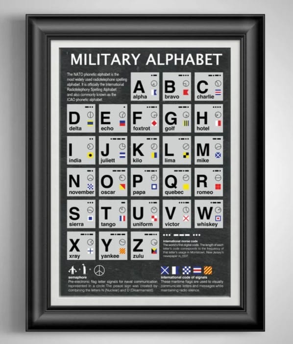 Military Alphabet Print