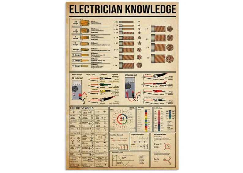 Electrician Knowledge Poster